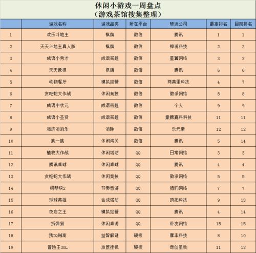 ohayoo 王蓝莓的幸福生活 登顶榜首,腾讯 夜店之王 排名上升