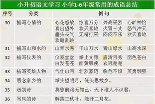 花钱给孩子补课 不如背熟这份资料,比任何补习班都管用 收藏了