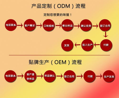 上海今特生物 酱料批发工厂 酱料食品公司 调味品 调味料代工厂