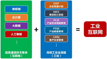 三山区以“三新”之策推动制造业转型升级