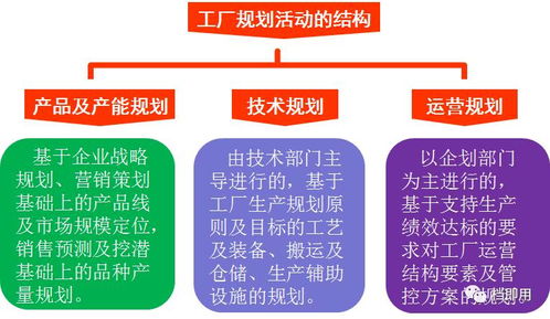 工厂规划四阶段二十步 循序渐进，精益求精